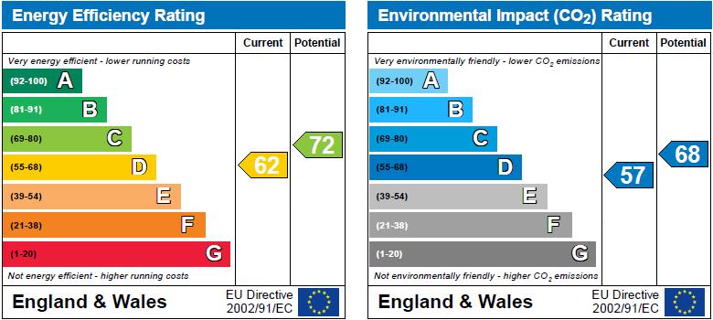 EPC Graph for Aylmer Road, London