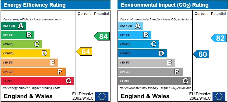 EPC Graph for Balfern Grove, Chiswick