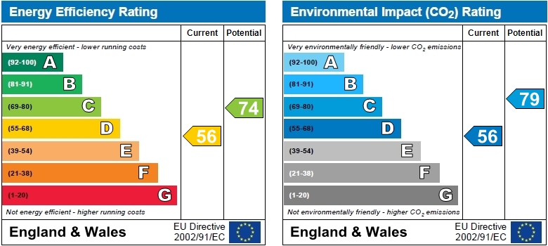 EPC Graph for Burlington Gardens, Chiswick