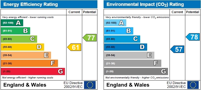 EPC Graph for Chiswick Lane, Chiswick, London