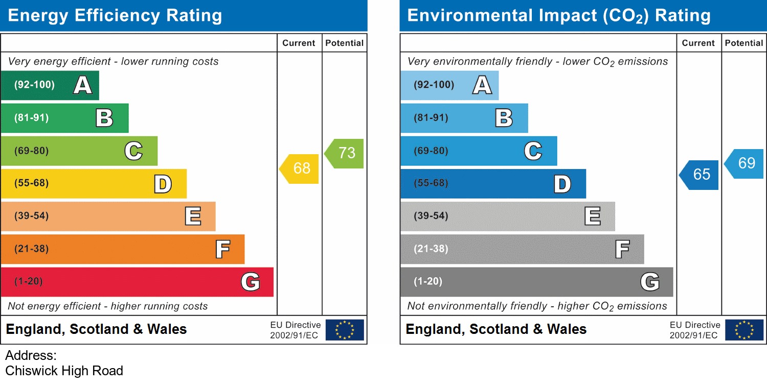 EPC Graph for Chiswick High Road, London