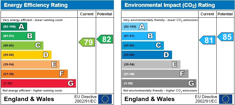 EPC Graph for Chiswick Green Studios, Evershed Walk, Chiswick