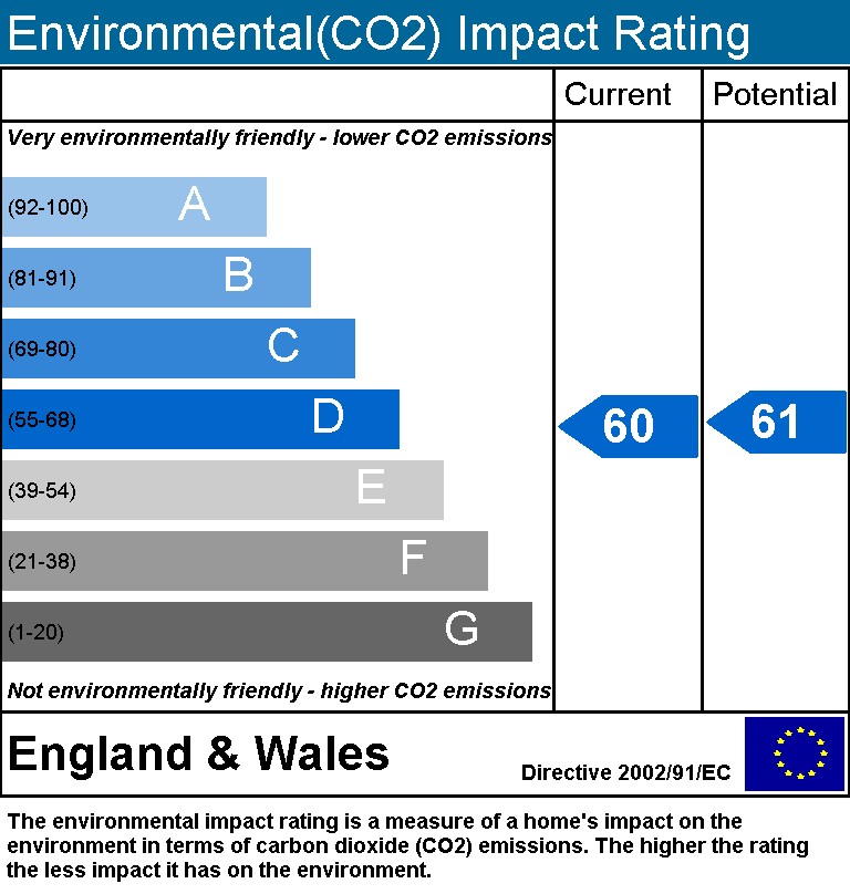 EPC Graph for Heathfield Court, Heathfield Terrace, London