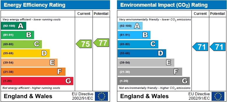 EPC Graph for Kings Court, Hammersmith