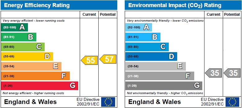 EPC Graph for Stamford Court W6