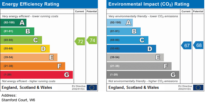 EPC Graph for Stamford Court, W6
