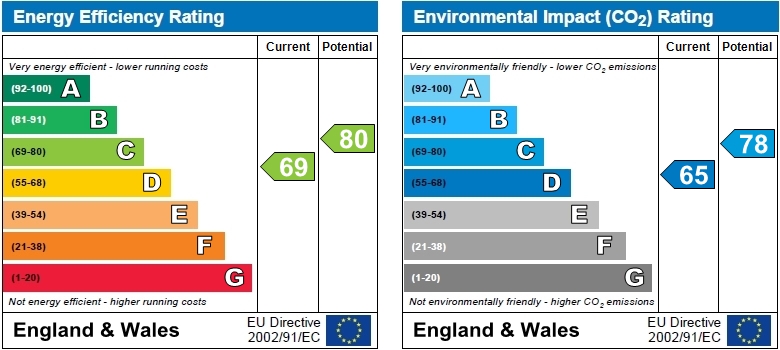 EPC Graph for Chaseley Drive, W4