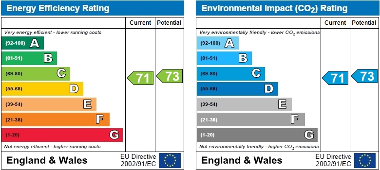 EPC Graph for Stamford Court, W6