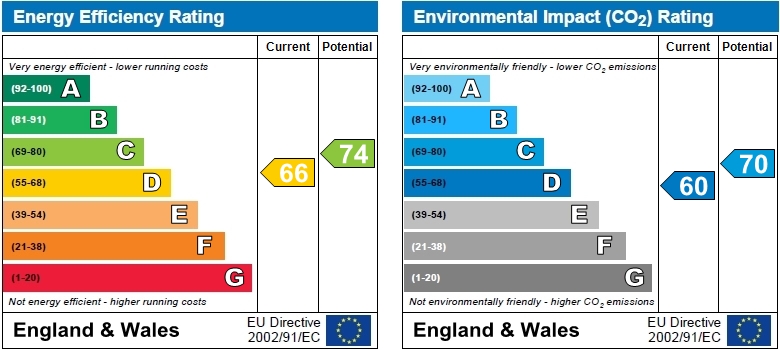 EPC Graph for Upham Park Road, Chiswick