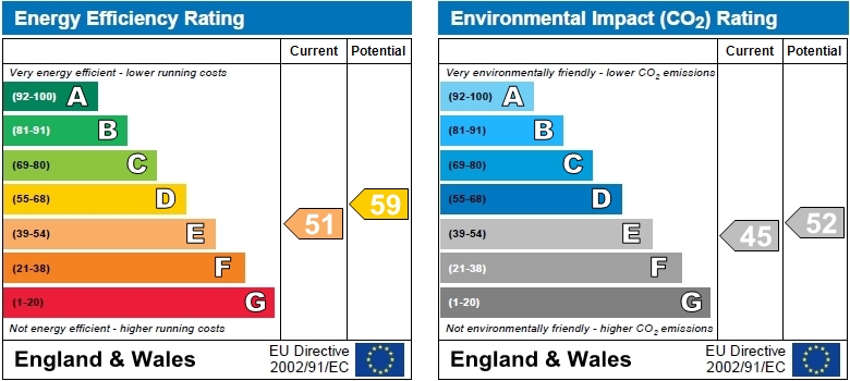 EPC Graph for Chiswick Lane, Chiswick