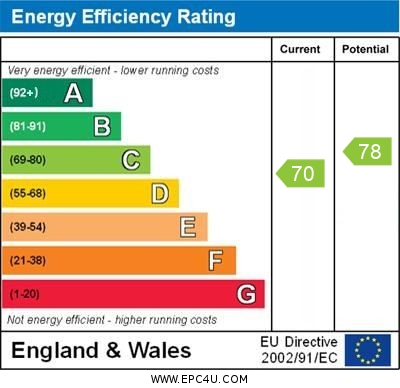 EPC Graph for Southfield Road, Chiswick