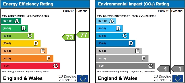 EPC Graph for Chiswick High Road, W4