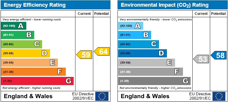 EPC Graph for Chiswick High Road, Chiswick