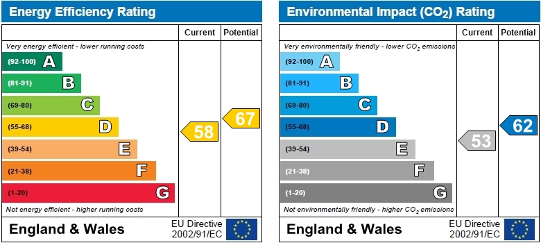 EPC Graph for Chiswick High Road, Chiswick