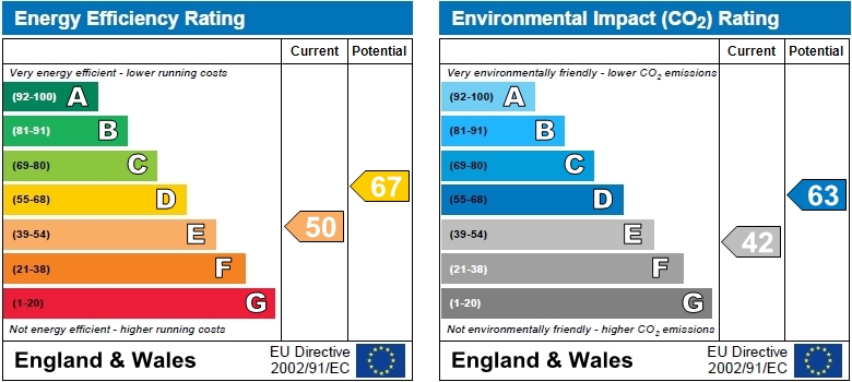 EPC Graph for Chiswick High Road, Chiswick