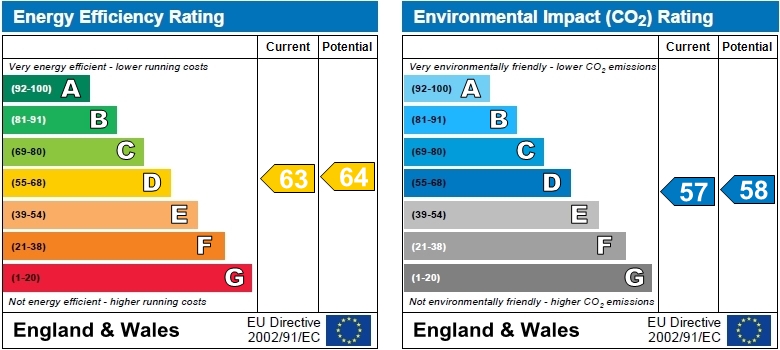 EPC Graph for Brackley Terrace, Chiswick