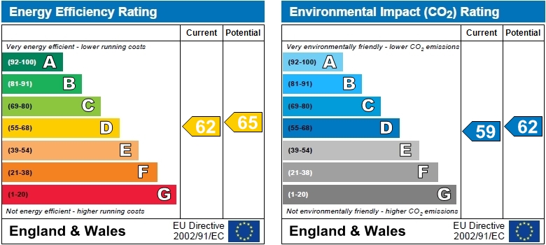 EPC Graph for Cobbold Road, London