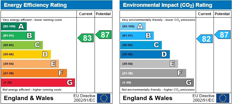 EPC Graph for Chiswick High Road, Chiswick