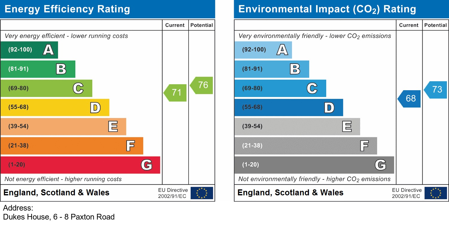 EPC Graph for Dukes House, W4