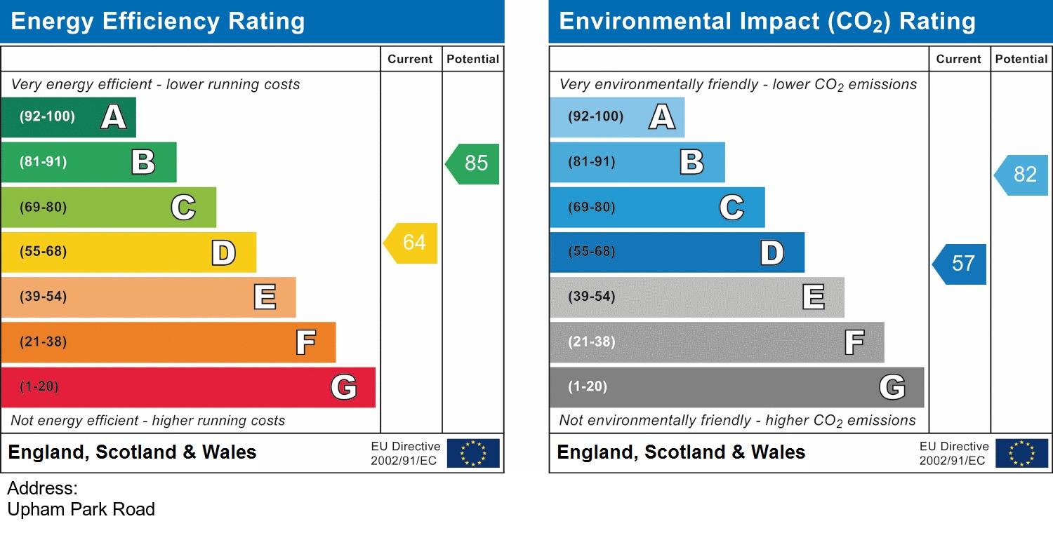 EPC Graph for Chiswick, London