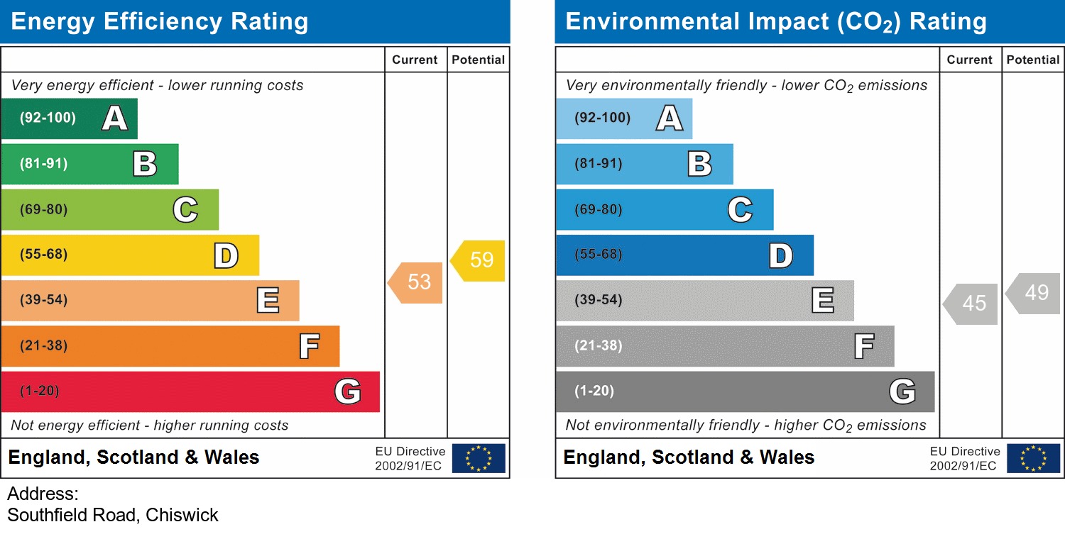EPC Graph for Southfield Road, Chiswick