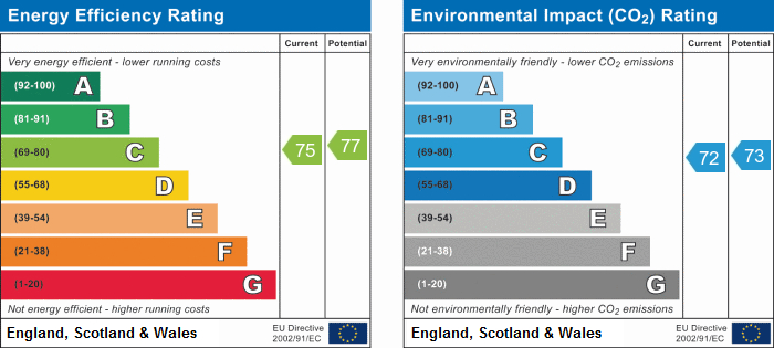 EPC Graph for Berestede Road, Hammersmith