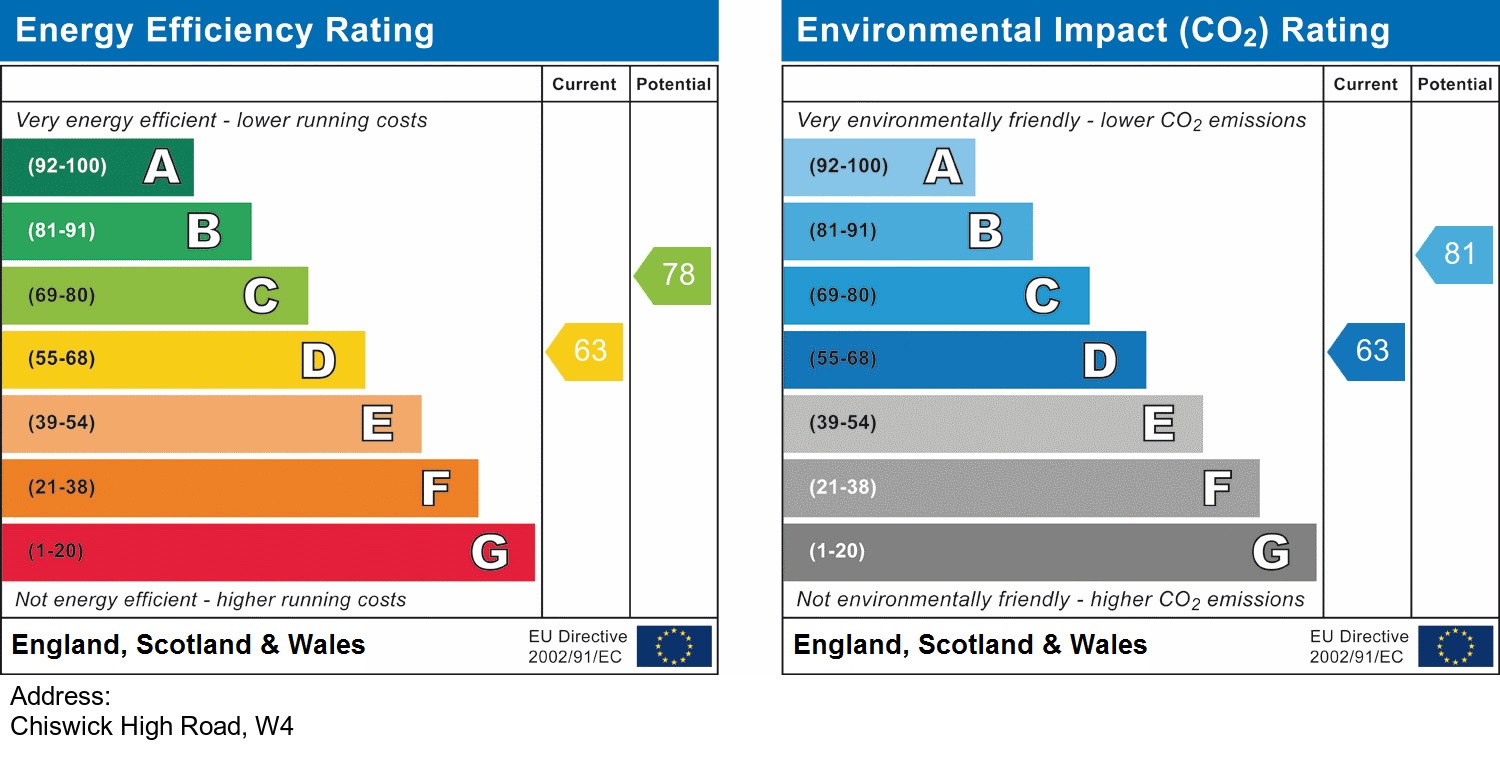 EPC Graph for Chiswick High Road, Chiswick