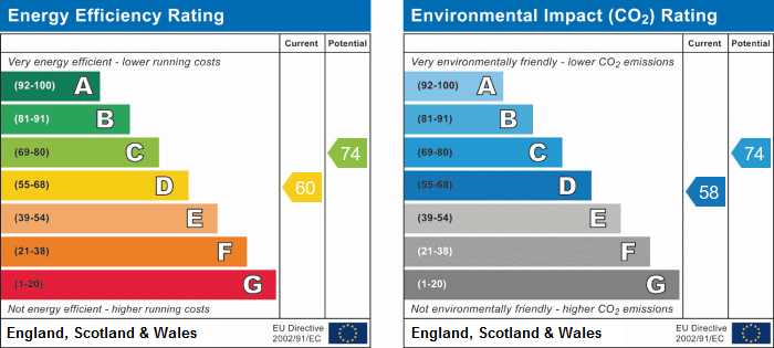 EPC Graph for Chiswick High Road, W4